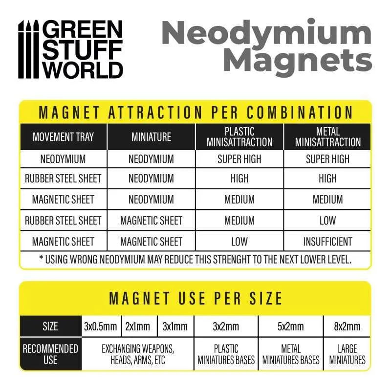 
                  
                    Neodymium Magnets 2x1mm - 50 units (N52) - ZZGames.dk
                  
                